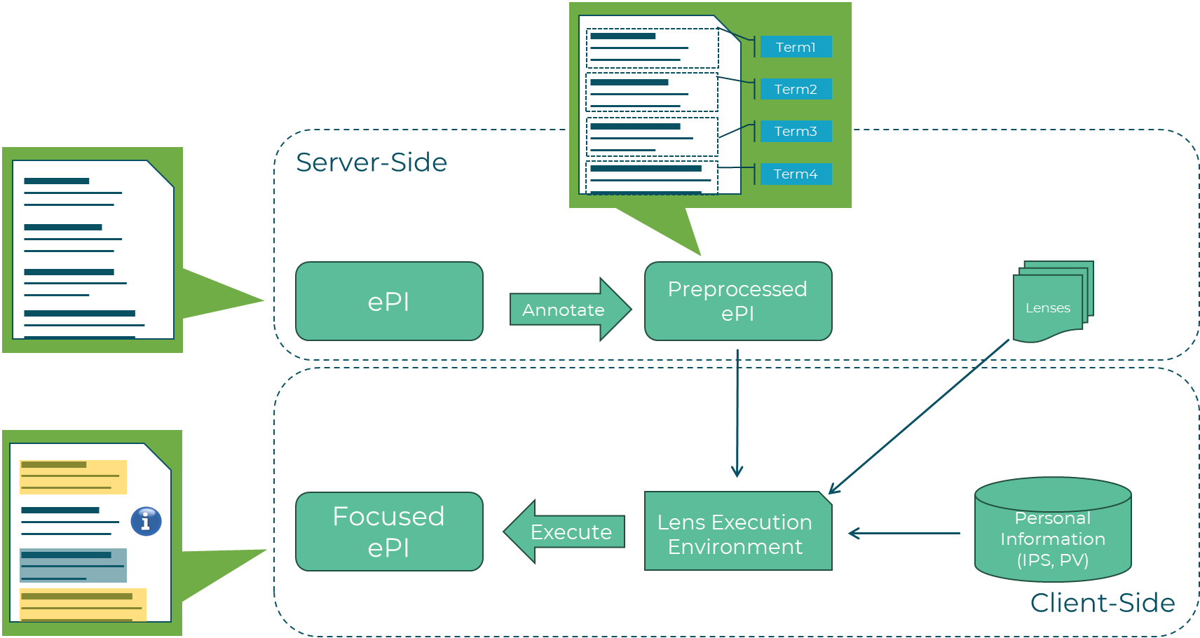 Focusing Workflow Diagram